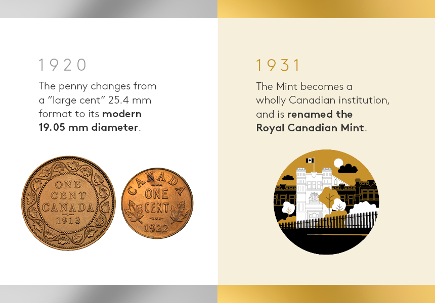 image The Legacy of the Penny