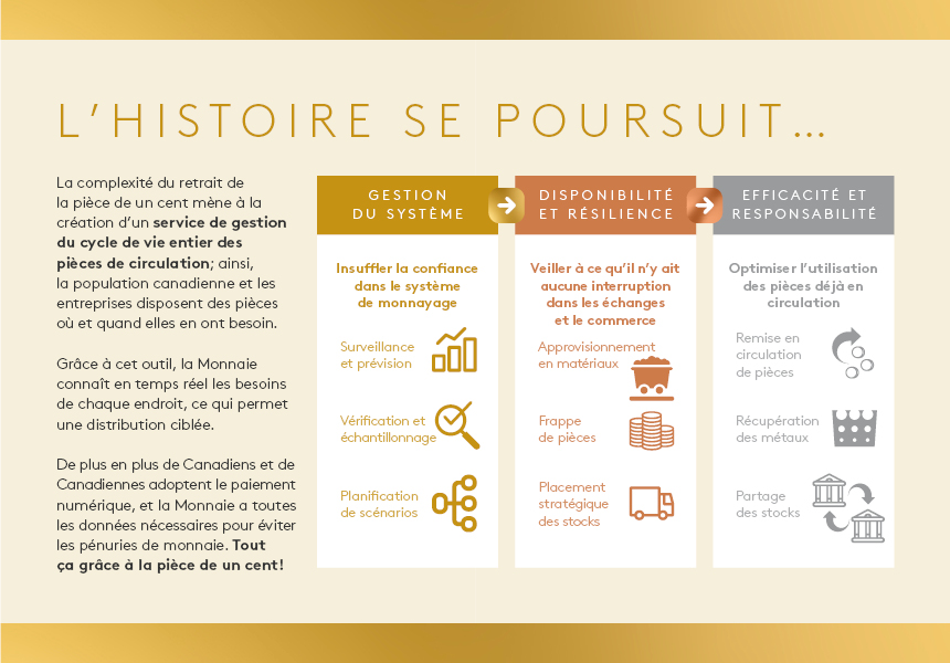 L’héritage de la pièce de un cent