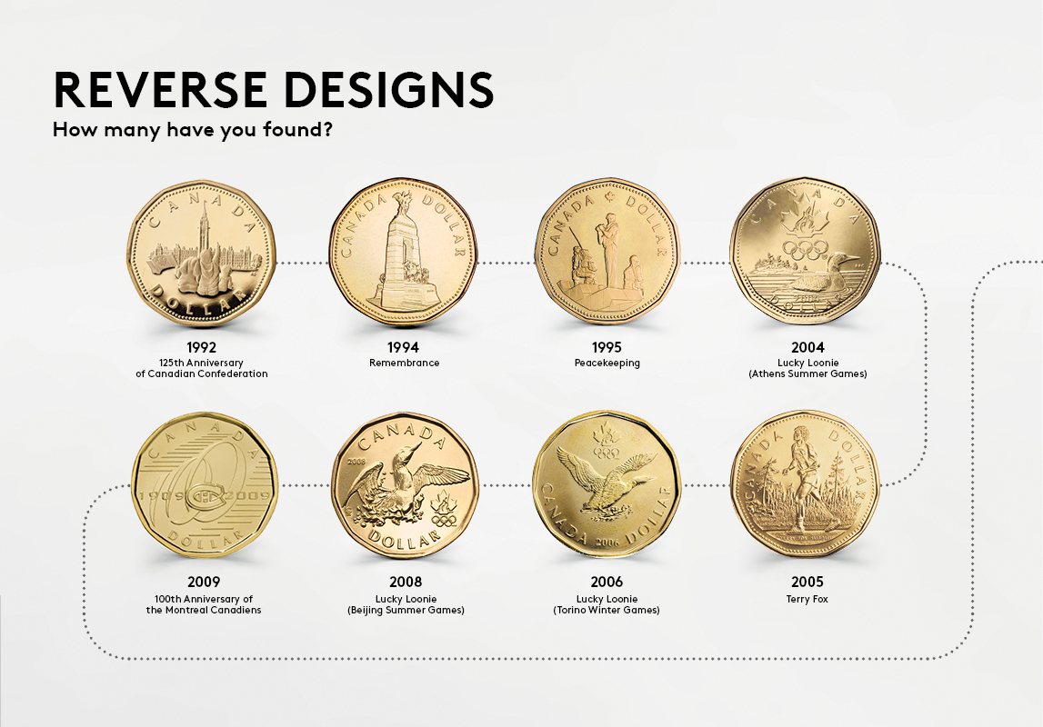 Canada's one-dollar coin. Reverse Designs