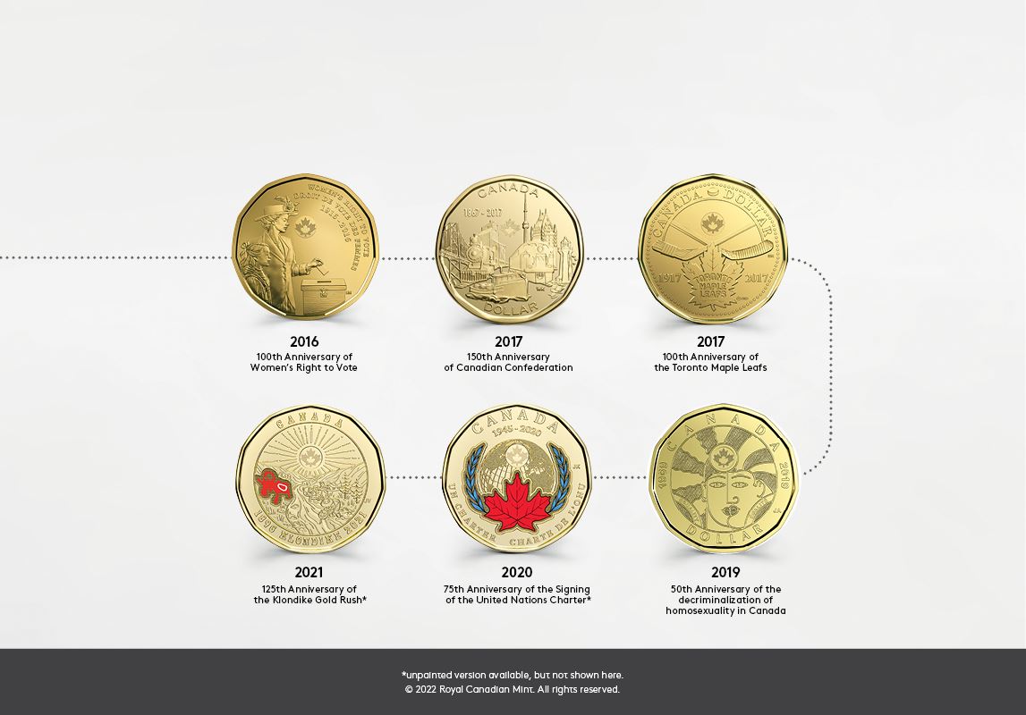 Canada's one-dollar coin. Reverse Designs