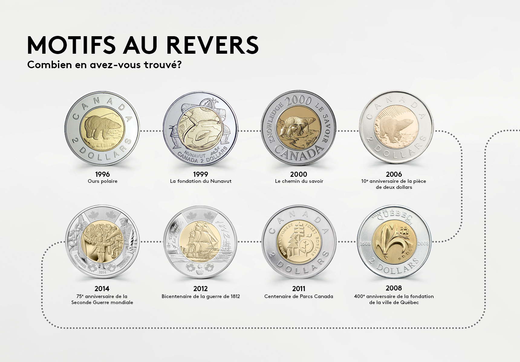Les motifs revers de la pièce canadienne de deux dollars