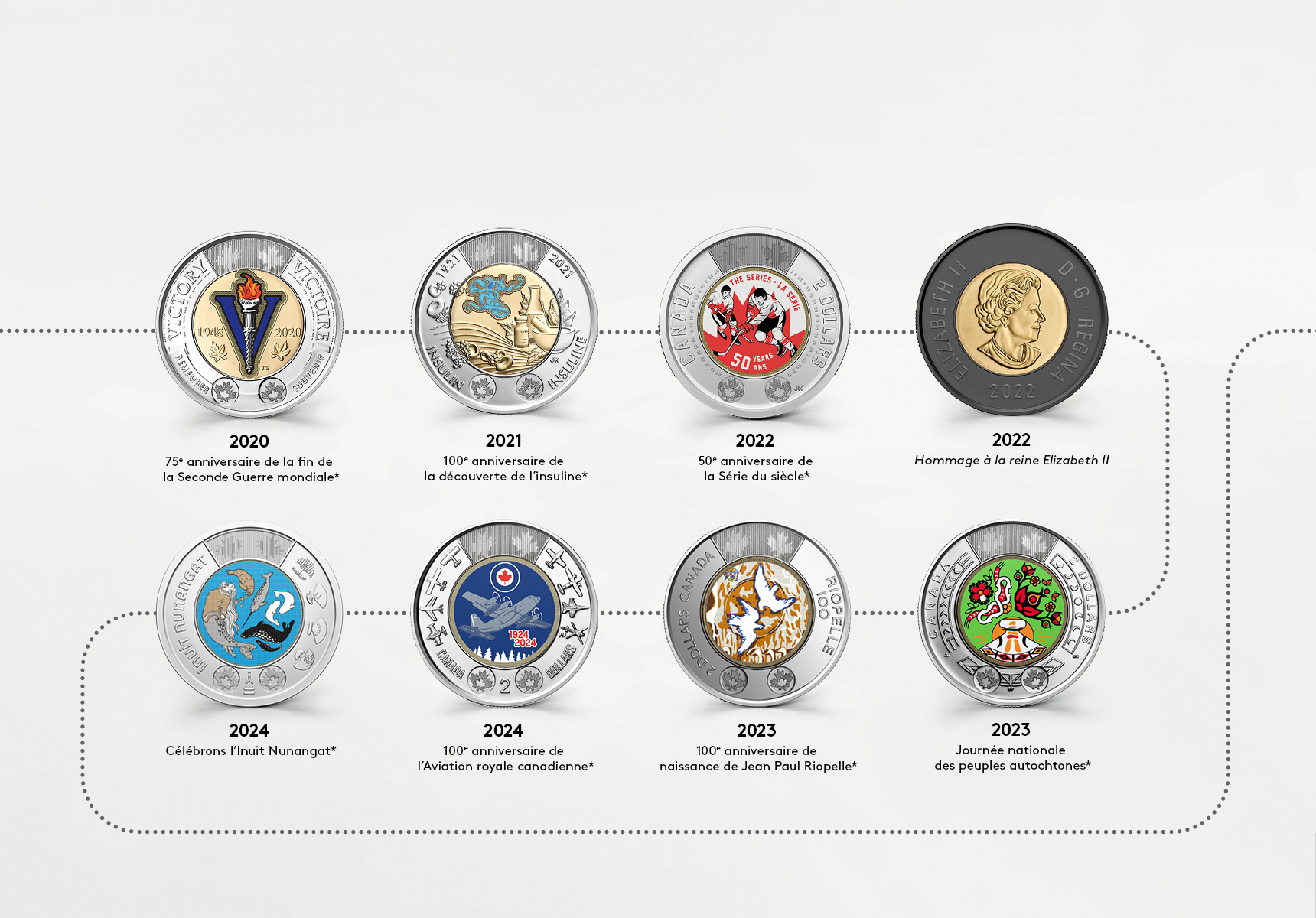 Les motifs revers de la pièce canadienne de deux dollars