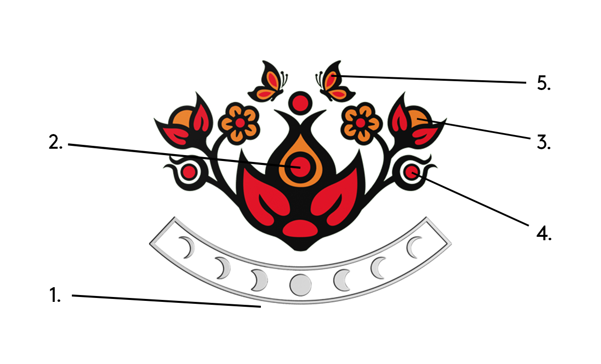 image Design details by artist Megan Currie, English River First Nation that are featured on the National Indigenous Peoples Day commemorative circulation coin