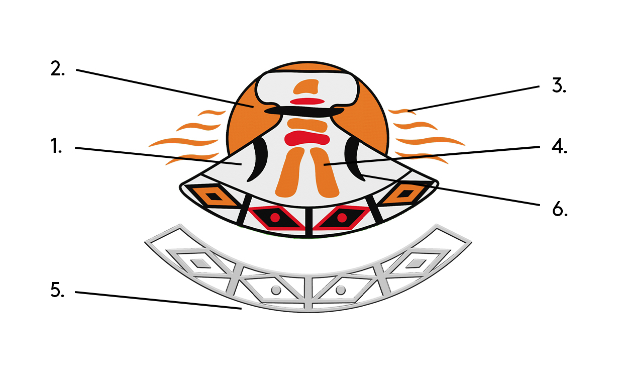 image Design details by artist Myrna Pokiak (Agnaviak), Inuvialuit Settlement Region that are featured on the National Indigenous Peoples Day commemorative circulation coin