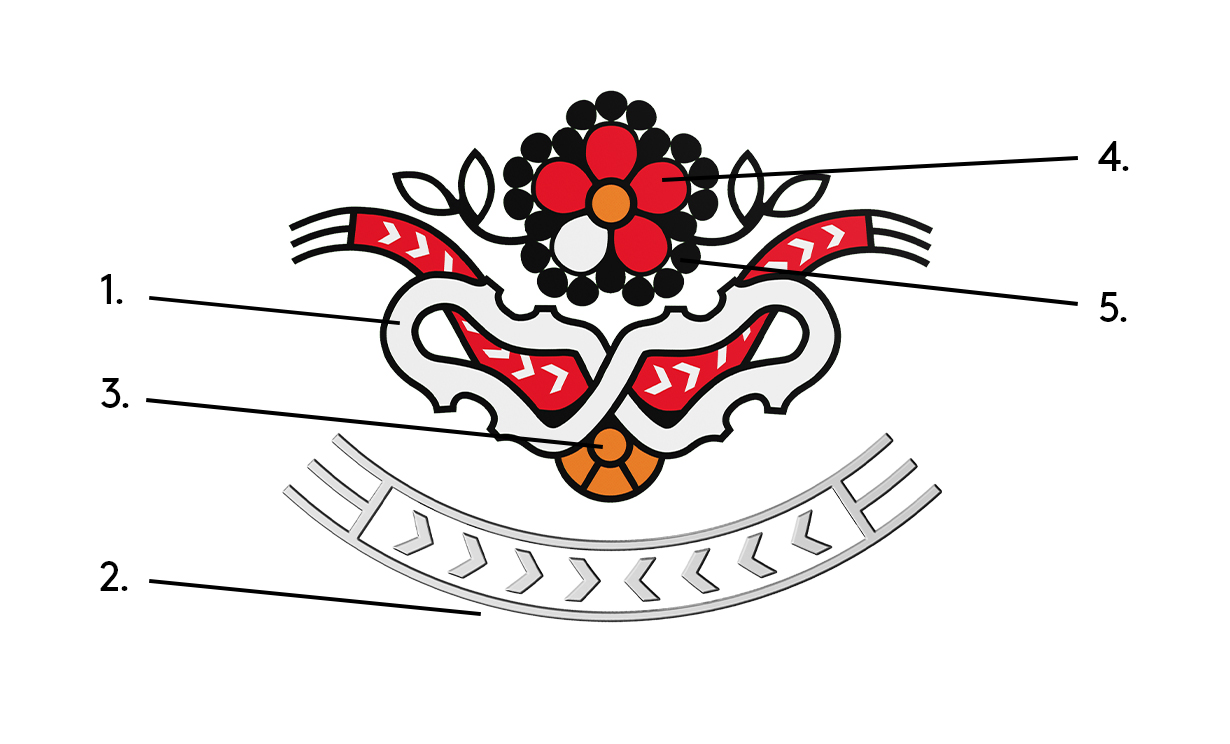 image Design details by artist Jennine Krauchi, Red River Métis that are featured on the National Indigenous Peoples Day commemorative circulation coin