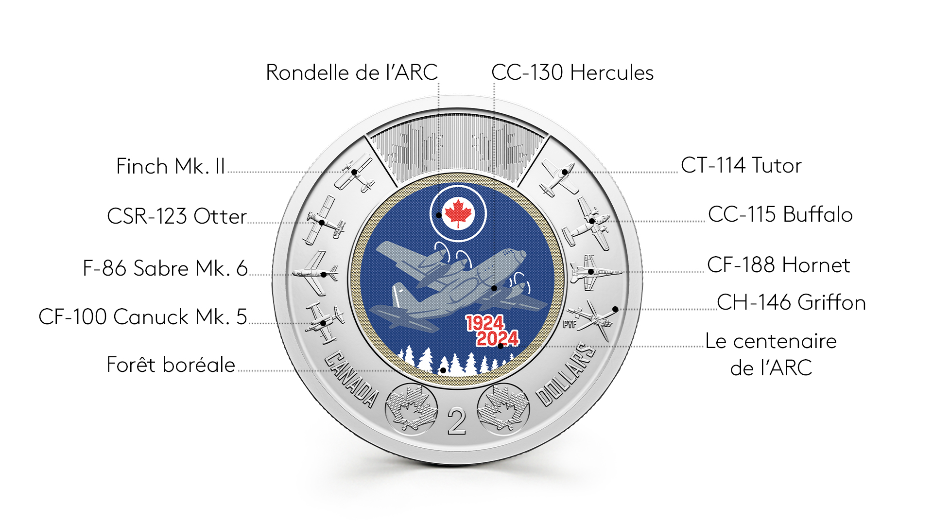 image pièce de circulation commémorative de 2 $ du centenaire de l’ARC