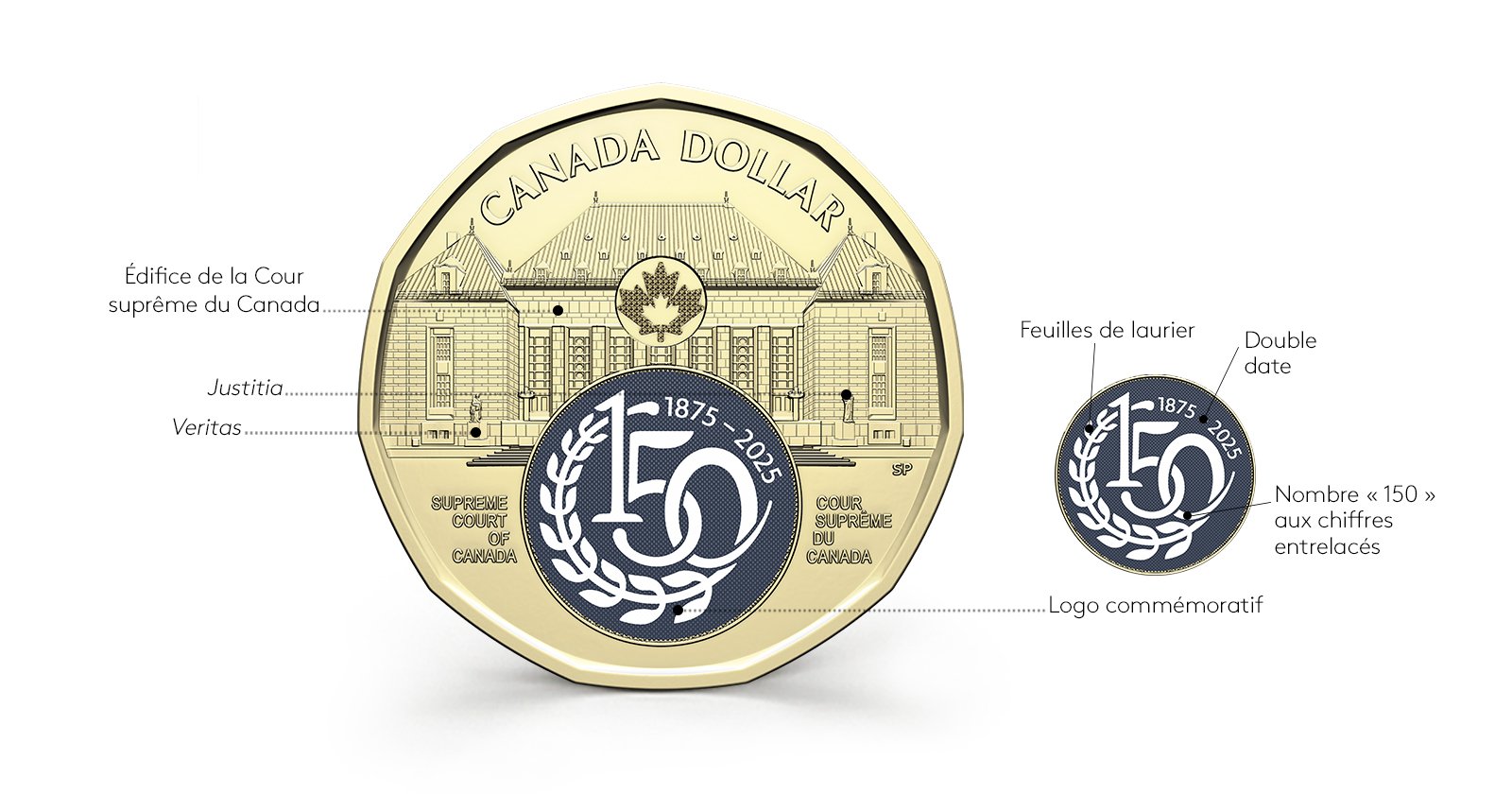 image la pièce de 1 $ en hommage à la Cour suprême du Canada