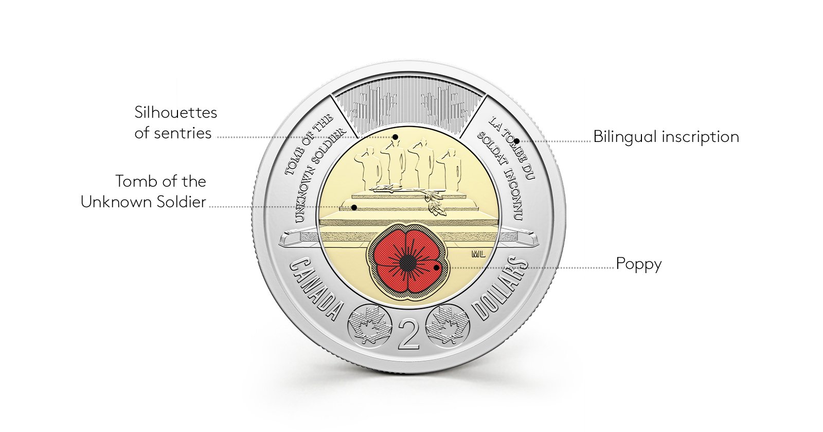 Canada’s Unknown Soldier Commemorative $2 Circulation Coin