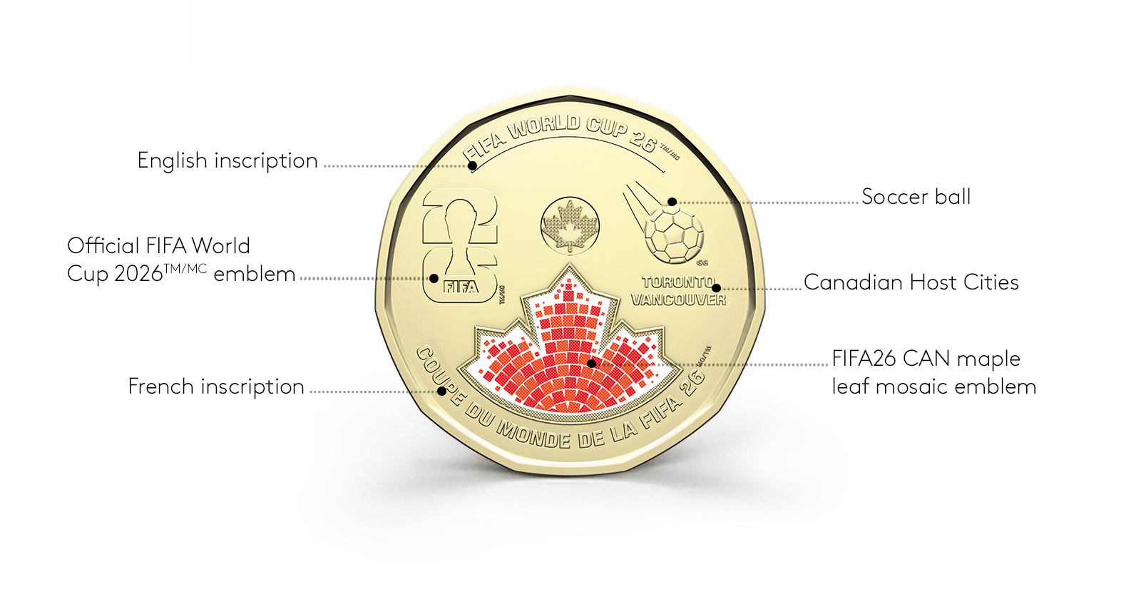 2026 $1 Commemorative Circulation Coin – FIFA World Cup 2026TM/MC