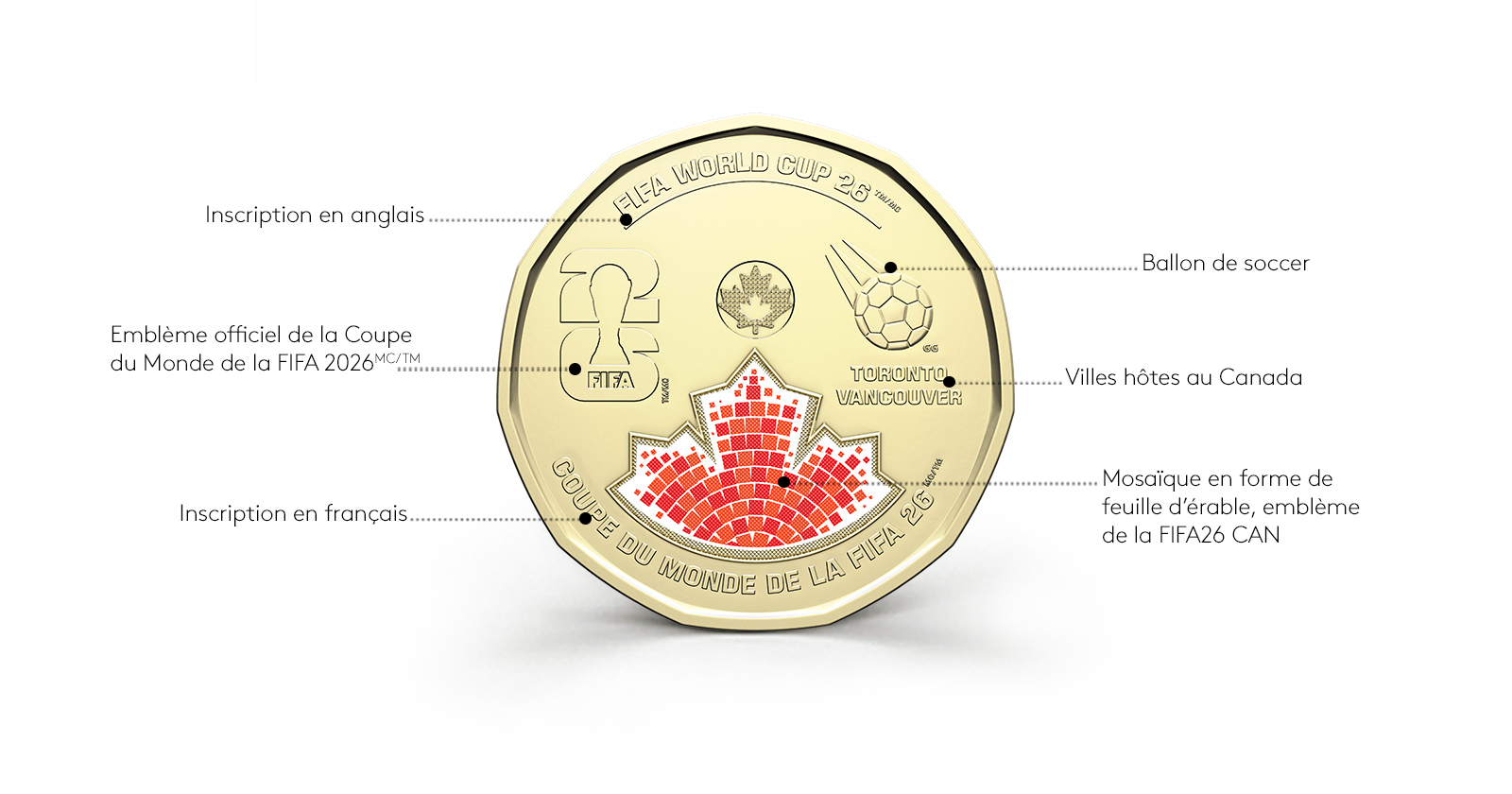 2026 $1 Commemorative Circulation Coin – FIFA World Cup 2026TM/MC