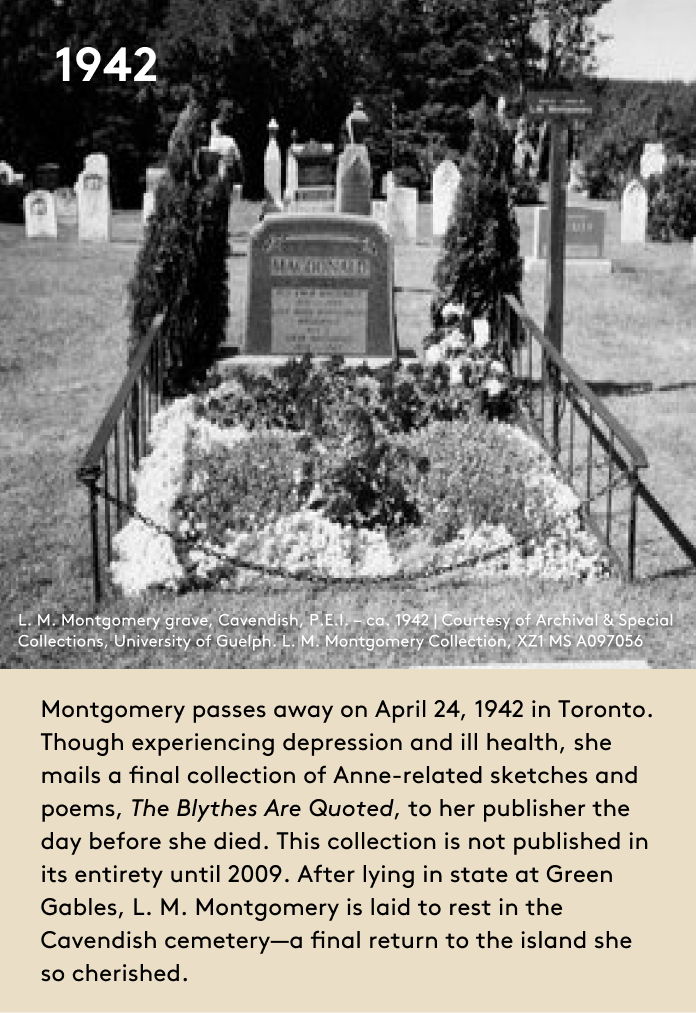 image Montgomery passes away on April 24, 1942 in Toronto. Though experiencing depression and ill health, she mails a final collection of Anne-related sketches and poems, The Blythes Are Quoted, to her publisher the day before she died. This collection is not published in its entirety until 2009. After lying in state at Green Gables, L. M. Montgomery is laid to rest in the Cavendish cemetery—a final return to the island she so cherished.