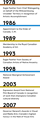 Daphne Odjig Awards and Accolades