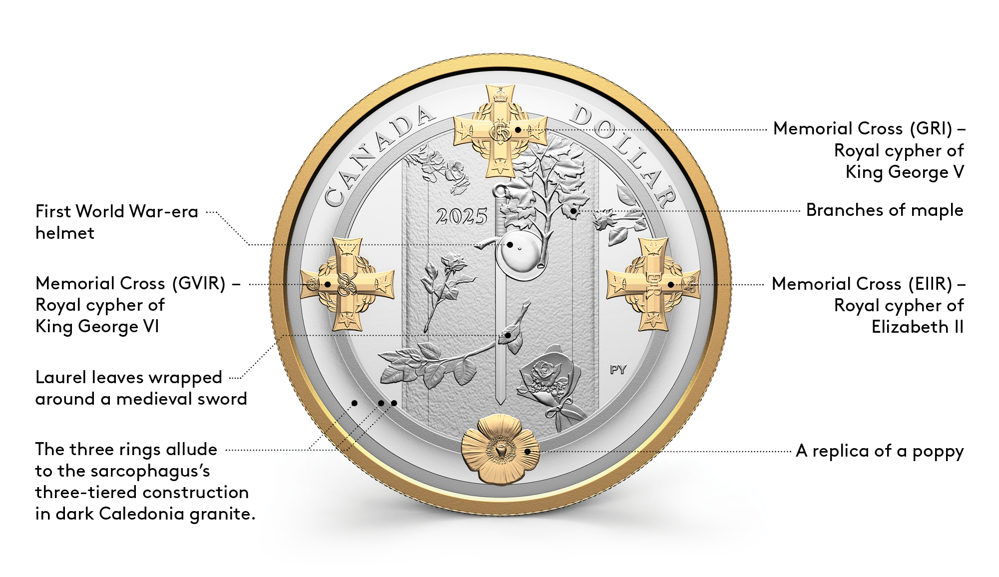 2025 proof set 2025 proof set