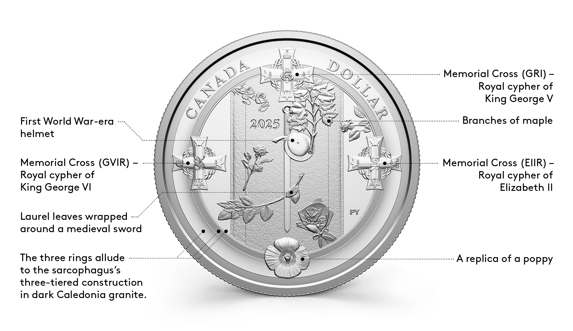 2025 proof dollar 2025 proof dollar
