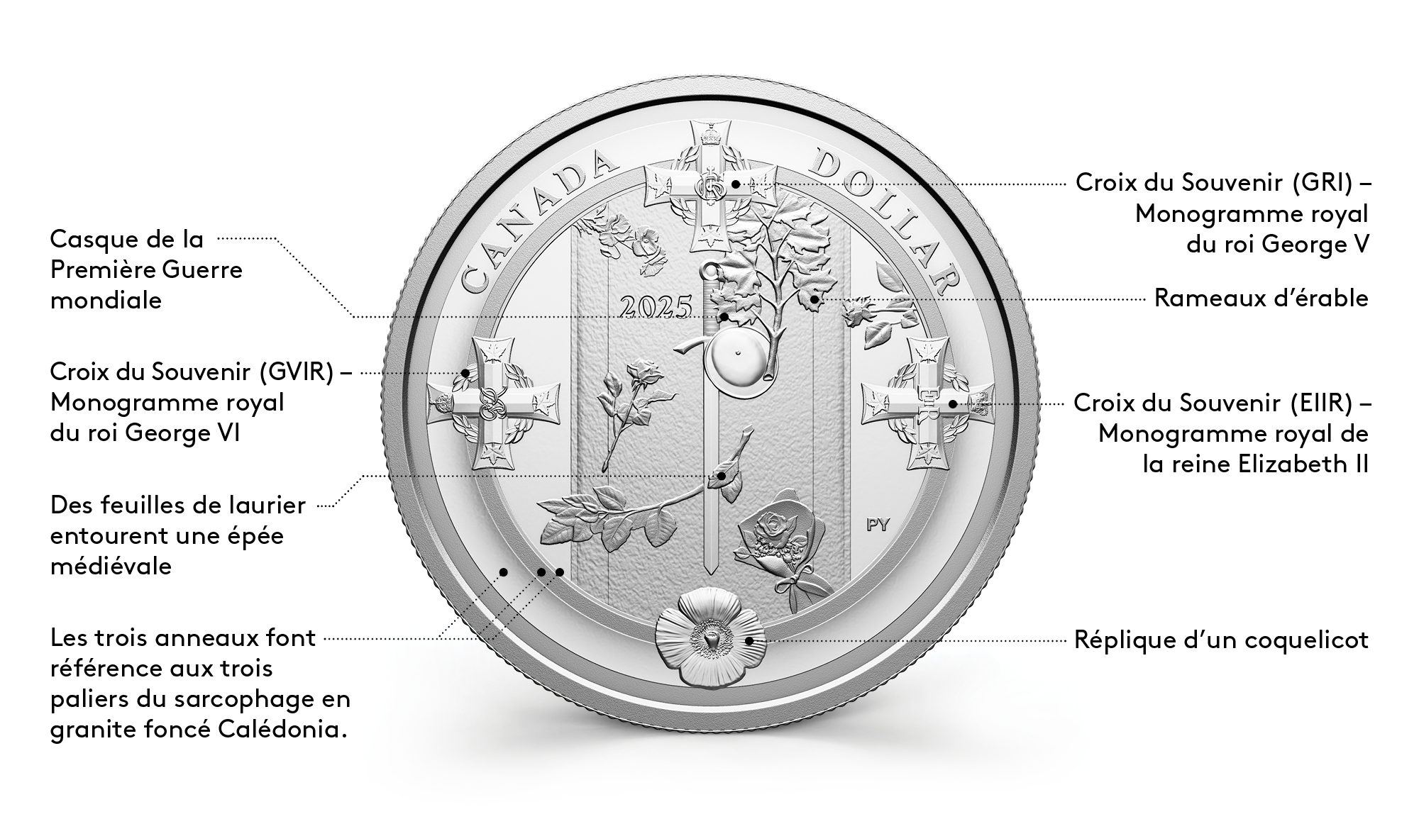 Dollar épreuve numismatique 2025 Dollar épreuve numismatique 2025